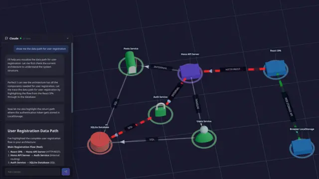 AI assistant highlighting data paths on architecture diagram